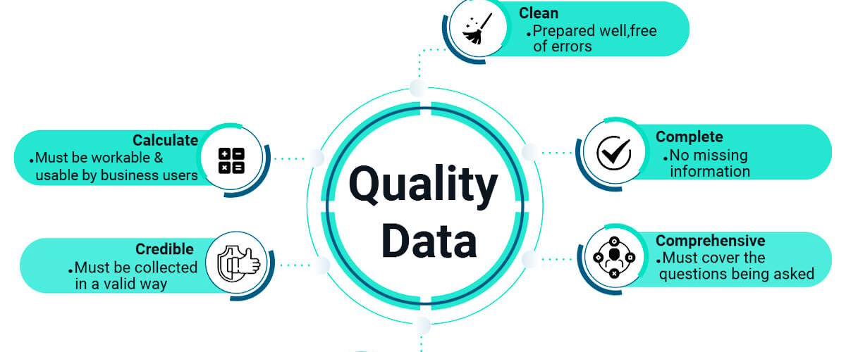 data quality